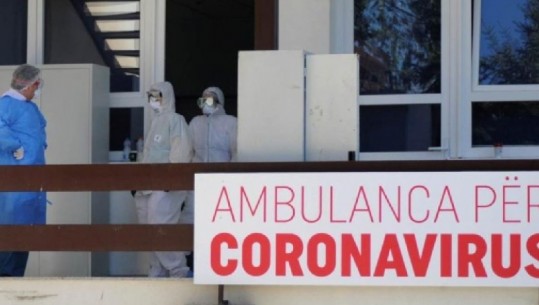 5 viktima nga koronavirusi në Kosovë, infektohen 117 persona në 24 orët e fundit