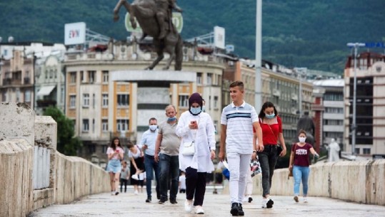 Pandemia në Ballkan/ Maqedonia e Veriut regjistron 5 viktima dhe 142 raste të reja Covid