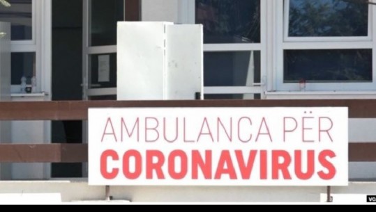 Asnjë viktimë nga Covid-19 në 24 orët e fundit në Kosovë! 3 viktima në Maqedoninë e Veriut