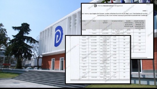Numri i votave (20%) që skualifikon një kandidat për deputet në Tiranë, Report Tv siguron dokumentet
