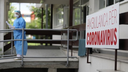 Kosova regjistron 118 të infektuar dhe tri viktima me koronavirus