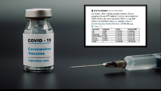  Vaksinat kundër Covid-19, çmimet e dozave të të gjithë prodhuesve publikohen gabimisht