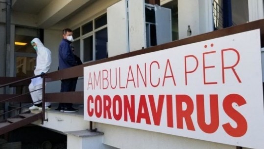 COVID-19 në Kosovë/ 276 raste të reja dhe 4 viktima në 24 orët e fundit