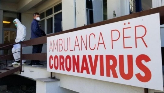 Ulet ndjeshëm numri i infektimeve me COVID-19 në Kosovë/ 178 raste pozitive dhe 1 viktimë në 24 orët e fundit 