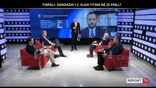 Report Tv dhe Piepoli sjellin sondazhin e 5 për 25 prillin! Nëse votohej sot PS fiton, PD e LSI nuk bëjnë dot shumicën! Ka surpriza në disa qarqe! Shqiptarët besojnë vaksinat ruse dhe kineze: Gati t'i bëjmë