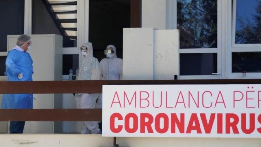 COVID-19 në Kosovë, 777 raste të reja dhe 12 viktima në 24 orët e fundit 