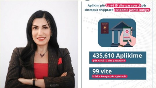 Karçanaj: Shërbimet konsullore në e-Albania, u kursyem emigrantëve 99 vite kohë
