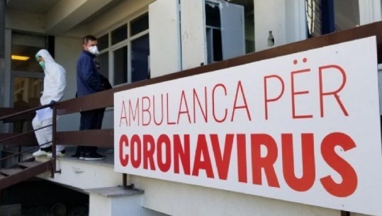 Ulet numri i infektimeve dhe viktimave nga COVID-19 në Kosovë, 684 raste dhe 7 persona humbën jetën në 24 orët e fundit 