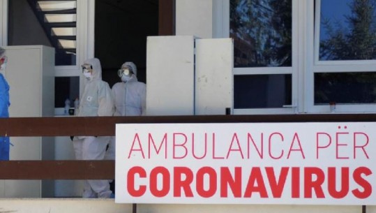 COVID-19 në Kosovë, 194 raste të reja dhe 8 viktima në 24 orët e fundit 