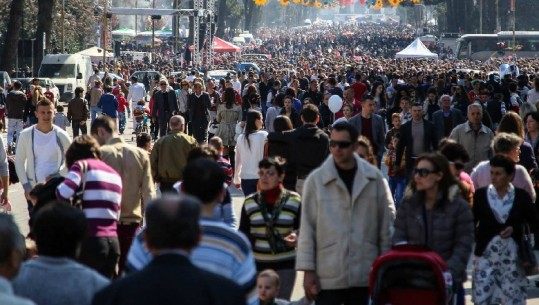 Sfidat e pleqërimit, mosha mediane e Shqipërisë rritet me 4 muaj në një vit, arrin në 37.6 vjeç