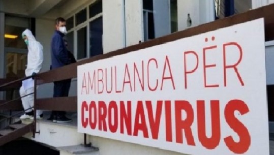 COVID-19 në Kosovë, 58 raste të reja dhe 2 viktima 24 orët e fundit 