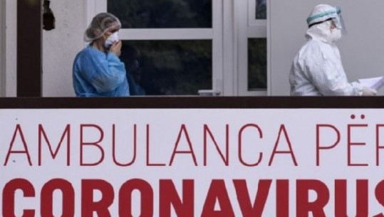 Situata epidemiologjike në Kosovë e stabilizuar, asnjë viktimë nga COVID-19 për të dytën ditë radhazi, regjistrohen 31 raste të reja pozitive