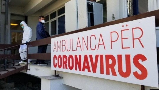 Asnjë viktimë nga COVID-19 në Kosovë gjatë 24 orëve të fundit, regjistrohen 20 raste të reja infektimi  