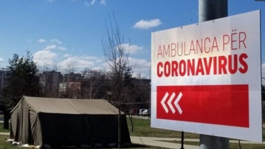 Vetëm 1 viktimë nga COVID-19 në 24 orët e fundit në Kosovë, regjistrohen 5 raste të reja infeksioni
