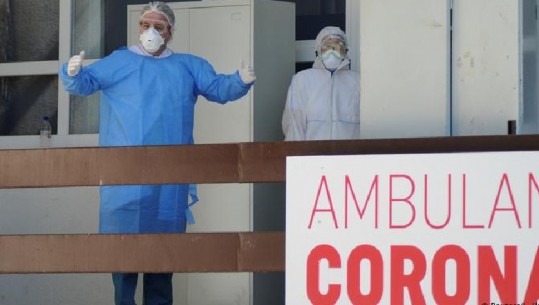 Vetëm 1 viktimë nga COVID-19 gjatë 24 orëve në Kosovë, regjistrohen 21 raste të reja infeksioni