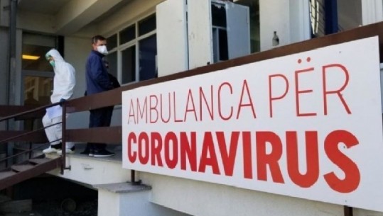  Asnjë viktimë në 24 orët e fundit në Kosovë, regjistrohen 12 raste të reja me COVID-19