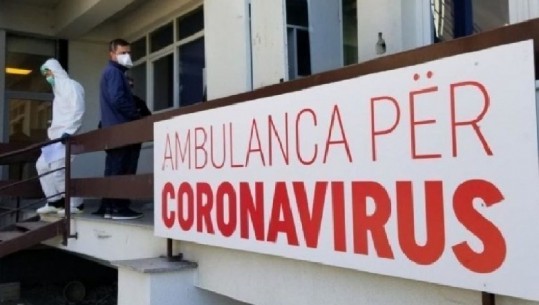 Kosovë, asnjë viktimë dhe 15 raste të reja me COVID-19 në 24 orët e fundit 