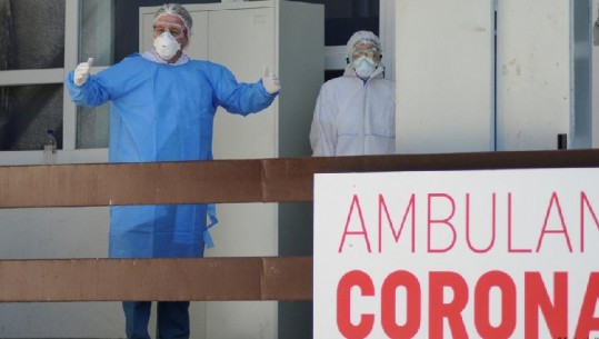 Kosovë, asnjë viktimë nga COVID-19, regjistrohen 3 raste të reja infeksioni