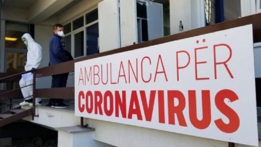 Kosovë, asnjë viktimë në 24 orët e fundit, regjistrohen 12 raste te reja me COVID-19