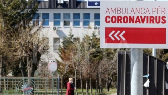 COVID-19 në Kosovë, regjistrohen 740 raste të reja infeksioni! 2 viktima në 24 orë