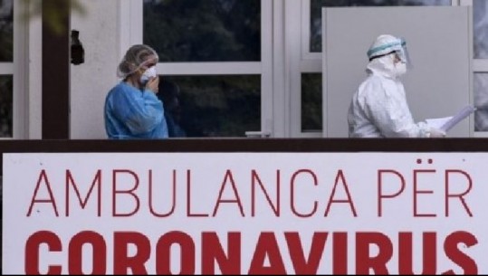 COVID-19 në Kosovë, regjistrohen 2250 infeksione të reja dhe 4 viktima në 24 orët e fundit