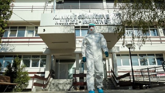 18 të vdekur nga COVID në Kosovë, 2295 qytetarë rezultojnë pozitiv me koronavirus