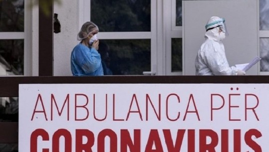 Ulet numri i infektimeve nga COVID-19 në Kosovë! 10 humbje jete dhe 173 raste të reja pozitive në 24 orët e fundit