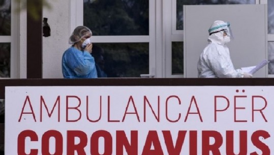 Ulet ndjeshëm numri infektimeve me COVID-19 në Kosovë, regjistrohen 48 raste të reja dhe 6 viktima në 24 orë