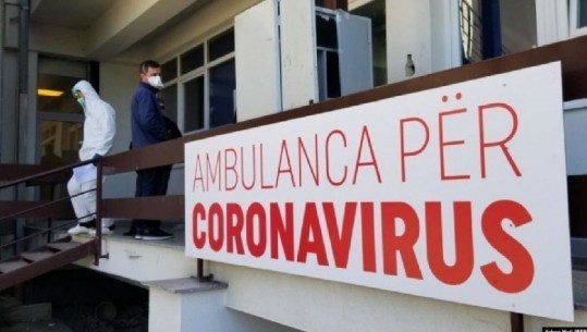 COVID-19 në Kosovë/ Regjistrohen 133 raste të reja infeksioni dhe 2 viktima në 24 orë