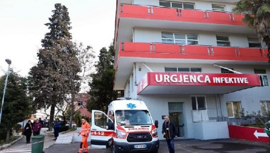 COVID-19/ 647 raste të reja dhe 7 viktima në 24 orët e fundit!  Humb jetën polici në Shkodër, i shtruar prej ditësh në spital