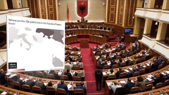 'Pandora Papers', një politikan shqiptar me para në parajsat fiskale! 13 kompani offshore me përfitues shqiptarë