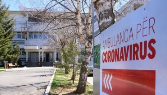 Koronavirusi në Kosovë/ 14 të infektuar dhe asnjë viktimë në 24 orë, 440 raste aktive me COVID