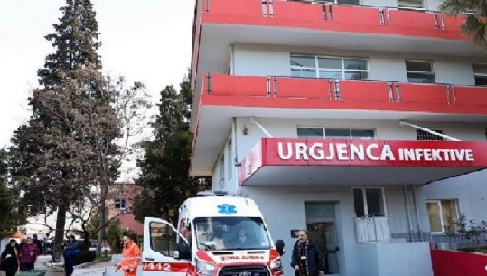 COVID-19/ 2 humbje jete dhe 563 raste të reja në 24 orët e fundit! 175 pacientë në spital 16 në gjendje më të rënduar