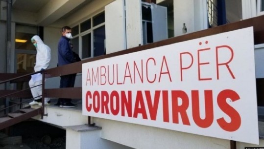Koronavirusi në Kosovë/ Bie numri i infektimeve, 6 raste të reja dhe asnjë viktimë në 24 orët e fundit