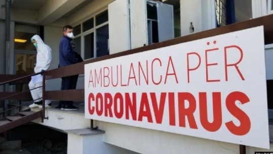 Koronavirusi në Kosovë/ 17 të infektuar dhe asnjë viktimë në 24 orët e fundit, 405 raste aktive me COVID