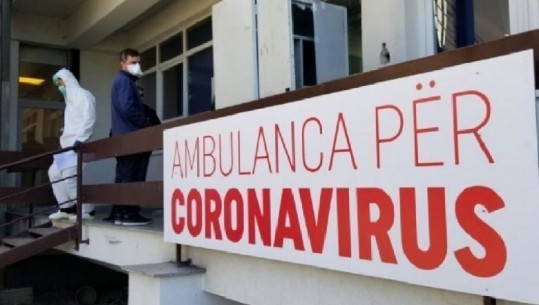 Kosovë/ 11 të infektuar në 24 orët e fundit, prej disa ditësh asnjë viktimë, 400 raste aktive me COVID