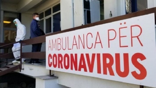 Kosovë/ 7 të infektuar dhe 1 viktimë në 24 orët e fundit! 352 raste aktive me COVID në të gjithë vendin