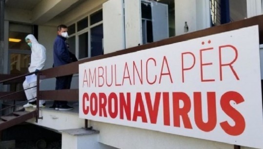Kosovë/ 10 të infektuar dhe asnjë viktimë në 24 orët e fundit! 323 raste aktive me COVID