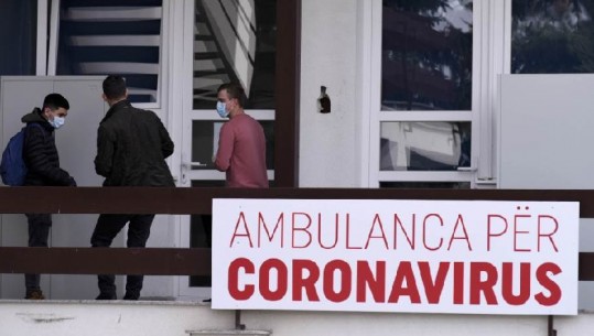 Kosovë/ 8 të infektuar në 24 orët e fundit! Pas disa ditësh shënohet 1 viktimë! 320 raste aktive me COVID