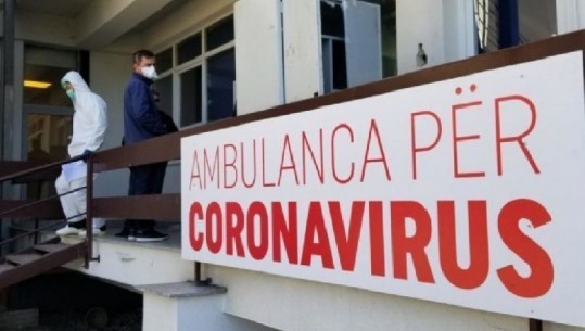 Kosovë/ 8 të infektuar dhe asnjë viktimë në 24 orët e fundit! 314 raste aktive me COVID