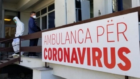 Kosovë/ 11 të infektuar dhe asnjë viktimë në 24 orët e fundit! 317 raste aktive me COVID