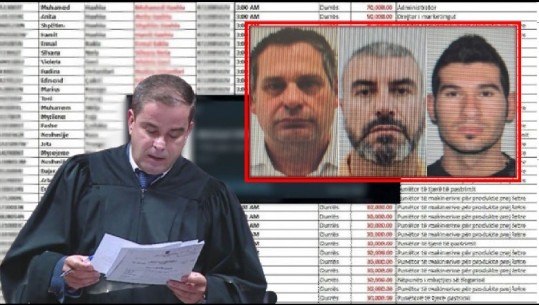 Për Gjykatën e Tiranës vjedhja e rrogave të 694 mijë qytetarëve s'është skandal! Gjyqtari pa vetting, Artan Gjermeni liron të arrestuarit! 2 punonjësit e Tatimeve bëhen bashkëpunëtorë të drejtësisë