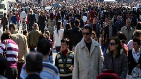 Jetëgjatësia e shqiptarëve në 70 vjet u rrit me 42%, pandemia e ktheu në rënie
