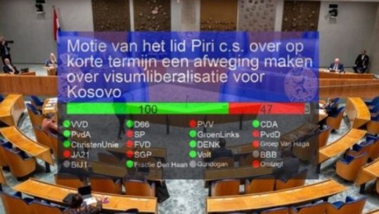 Votohet pro mocionit për heqjen e vizave për Kosovën nga Parlamenti i Holandës