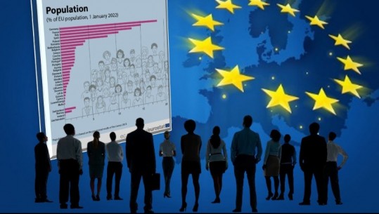 Popullsia e BE-së bie për të dytin vit radhazi! Italia rekord negativ, shtohen francezët