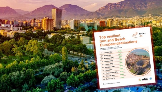 Raporti i destinacioneve verore 2022, Tirana qyteti i dytë më i vizituar nga turistët në Europë 