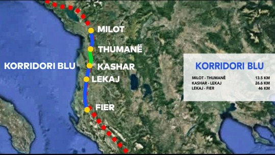 Tre rrugë të tjera me pagesë, qytetarët tarifë për të kaluar në Milot-Thumanë, Kashar-Lekaj dhe Lekaj-Fier! Ekonomia “pro” kredisë 100 mln euro për Vorë-Hani i Hotit