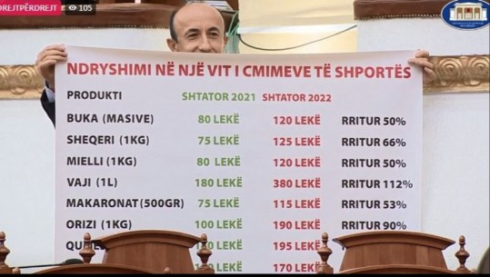 Ministrja flet për masat anti-krizë, Dashnor Sula shpalos banderolën me çmimet e rritura