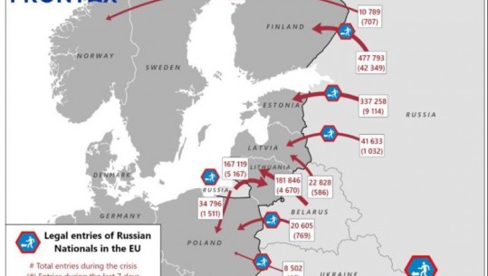 Shpallja e mobilizimit ushtarak, FRONTEX: 66 mijë rusë iu bashkuan BE-së vetëm javën e fundit