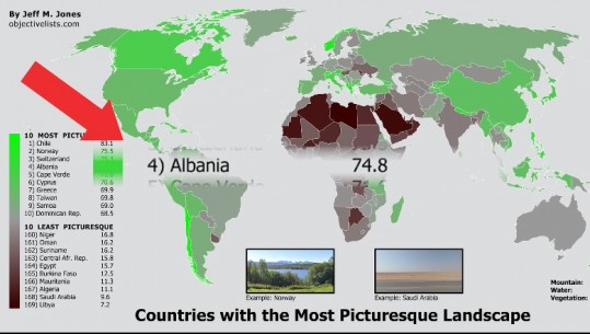 Studimi: Ja cilat janë vendet me peizazhin më piktoresk në Evropë, Shqipëria në vendet e para! Renditet pas Zvicrës